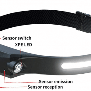 Pannlampa Rimac Widespot